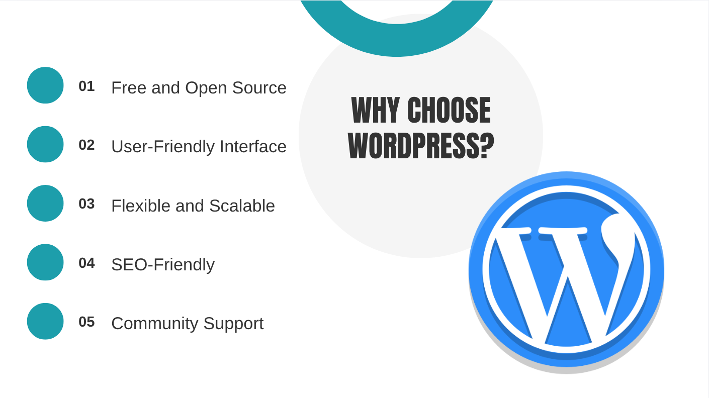 How to Create a WordPress Website in 10 Easy and Simple Steps