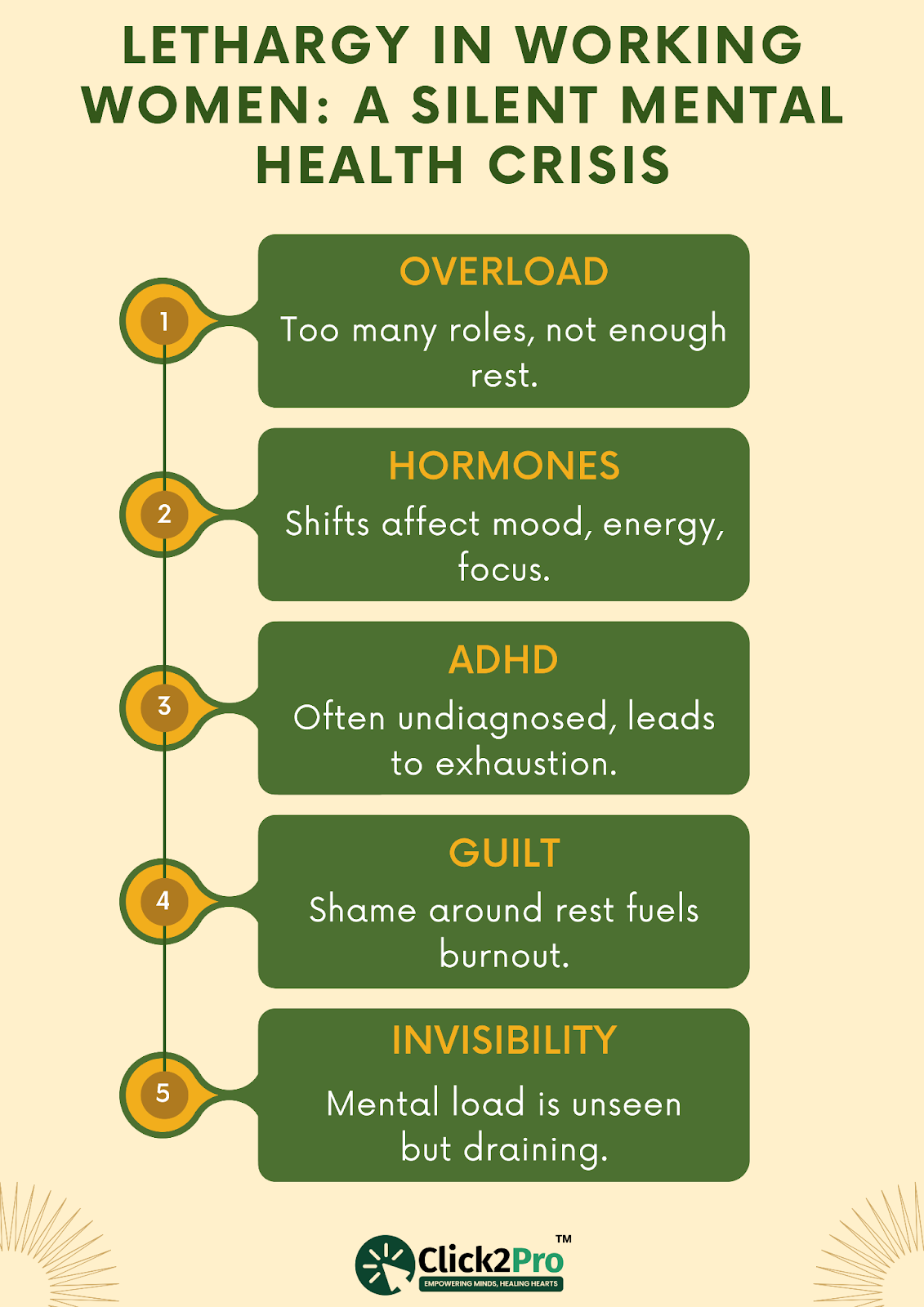Lethargy in working women caused by overload, hormones, ADHD, guilt, and mental invisibility
