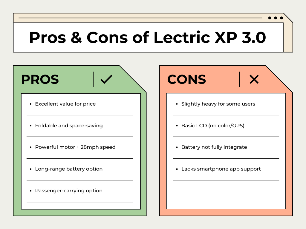 alt + pros and cons of Lectric XP 3.0 that you should know
 
