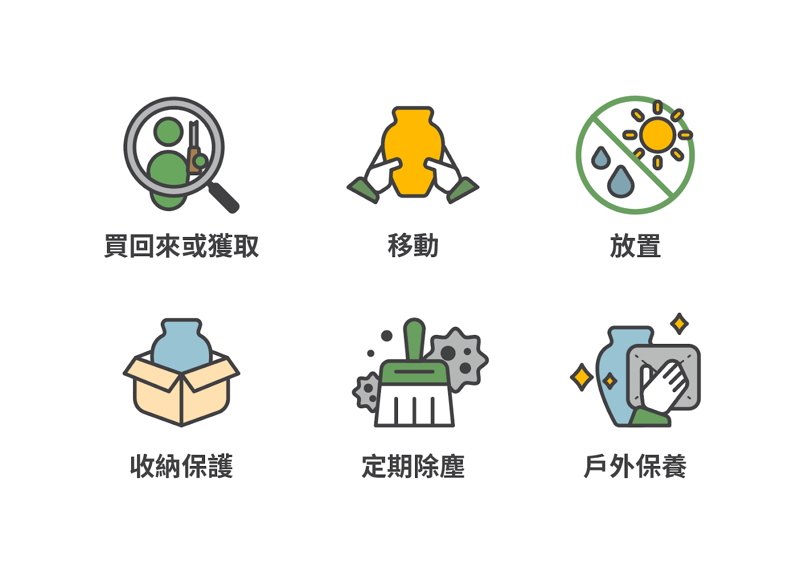1.買回來或獲取、2.移動、3.放置、4.收納保護、5.定期除塵、6.戶外保養