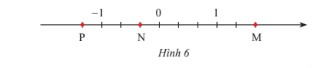 CHƯƠNG 1: SỐ HỮU TỈ