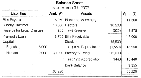 NCERT Solutions for Class 12 Accountancy Chapter 4 Reconstitution of a Partnership Firm – Retirement Death of a Partner Numerical Questions Q11.8