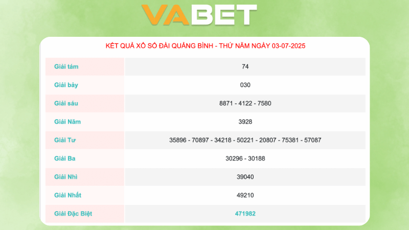 Kết quả xổ số Quảng Bình ngày 03/07/2025