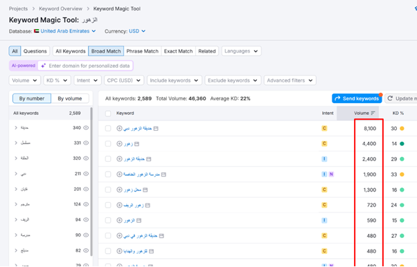 بيانات الكلمات المفتاحية في SEMrush للكلمات المفتاحية العربية للكلمات المفتاحية البذرية &quot;الزهور&quot;