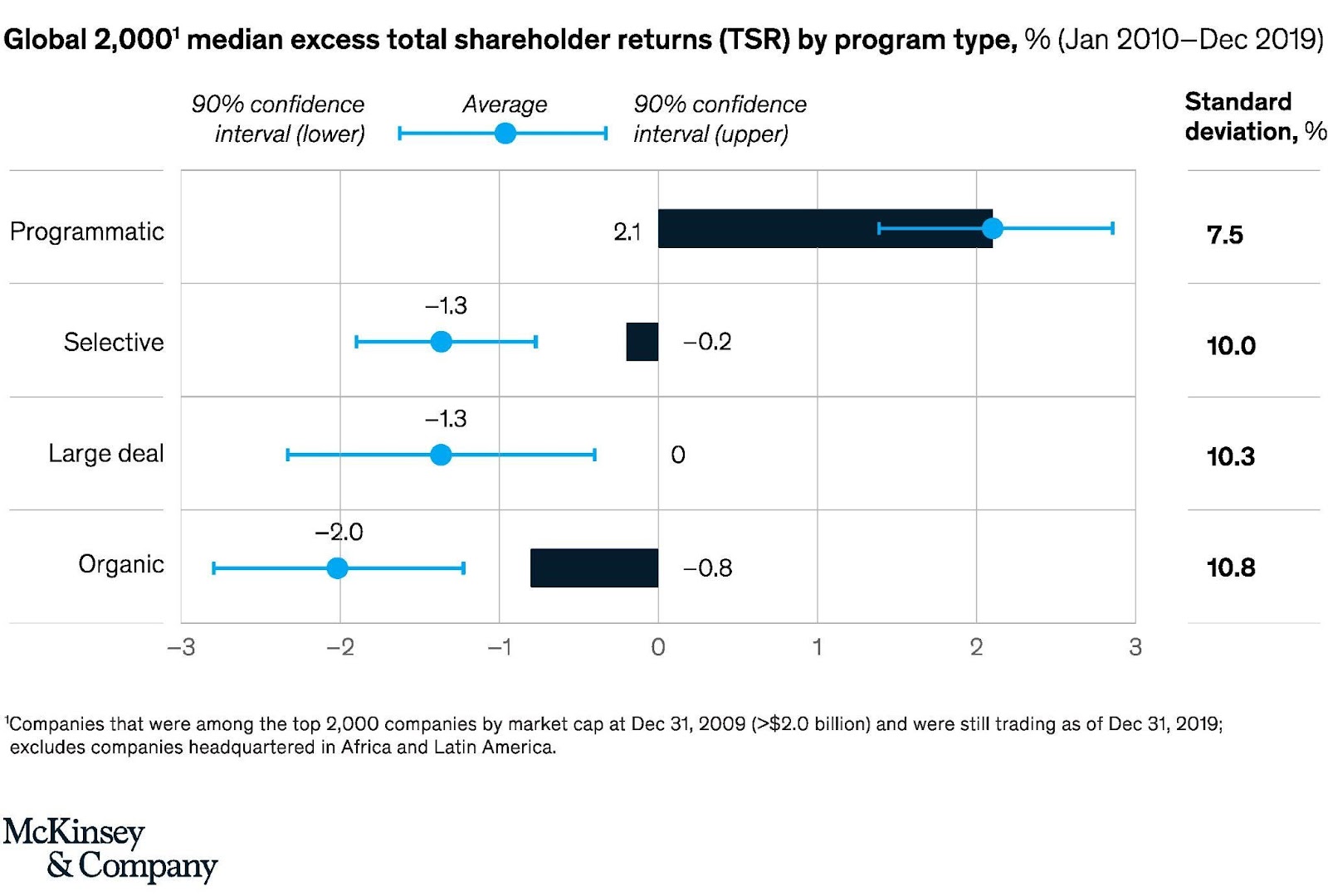 total shareholder returns