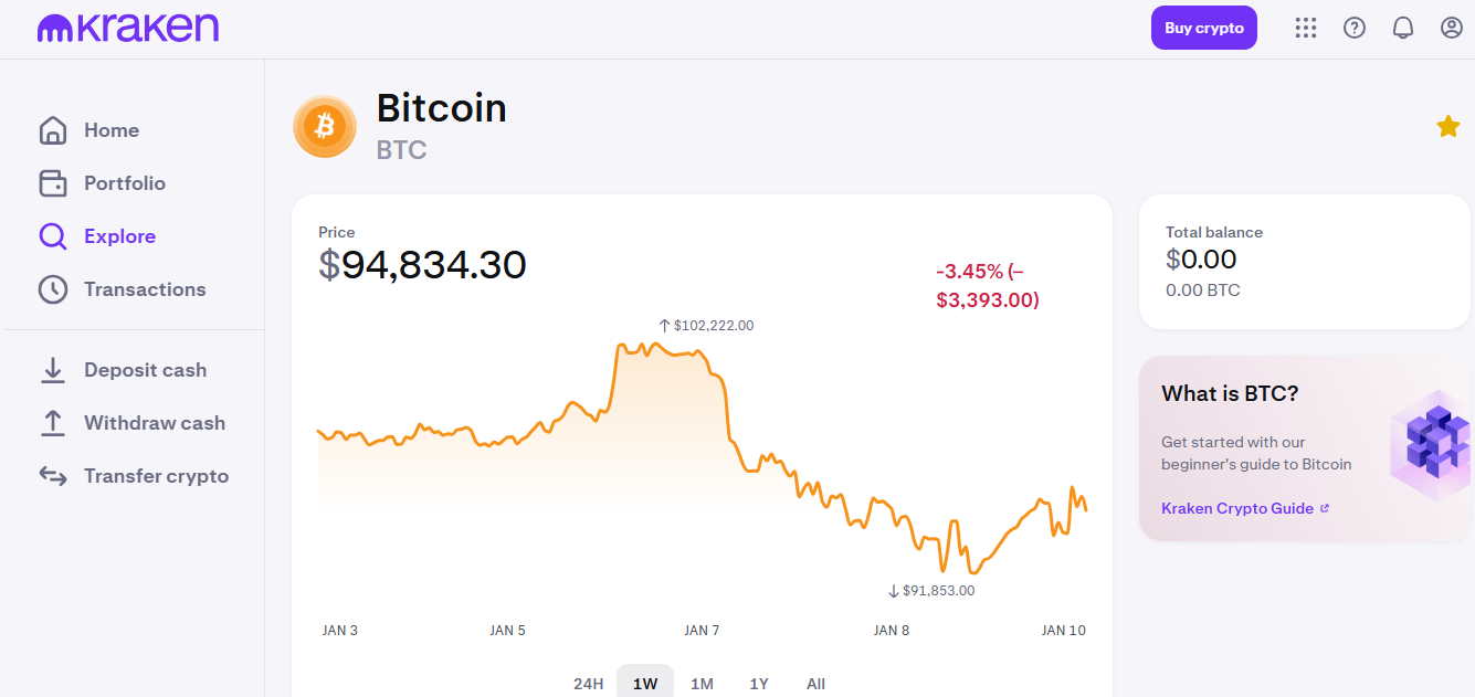 Big Bitcoin Dump Coming: Should Traders Worry?