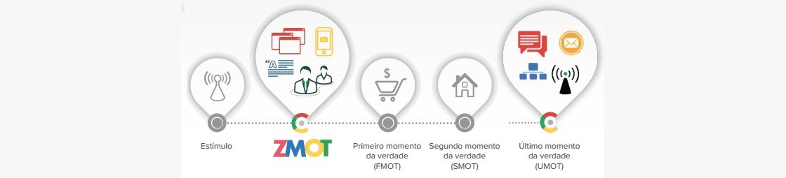 plano-de-marketing-digital-1: jornada