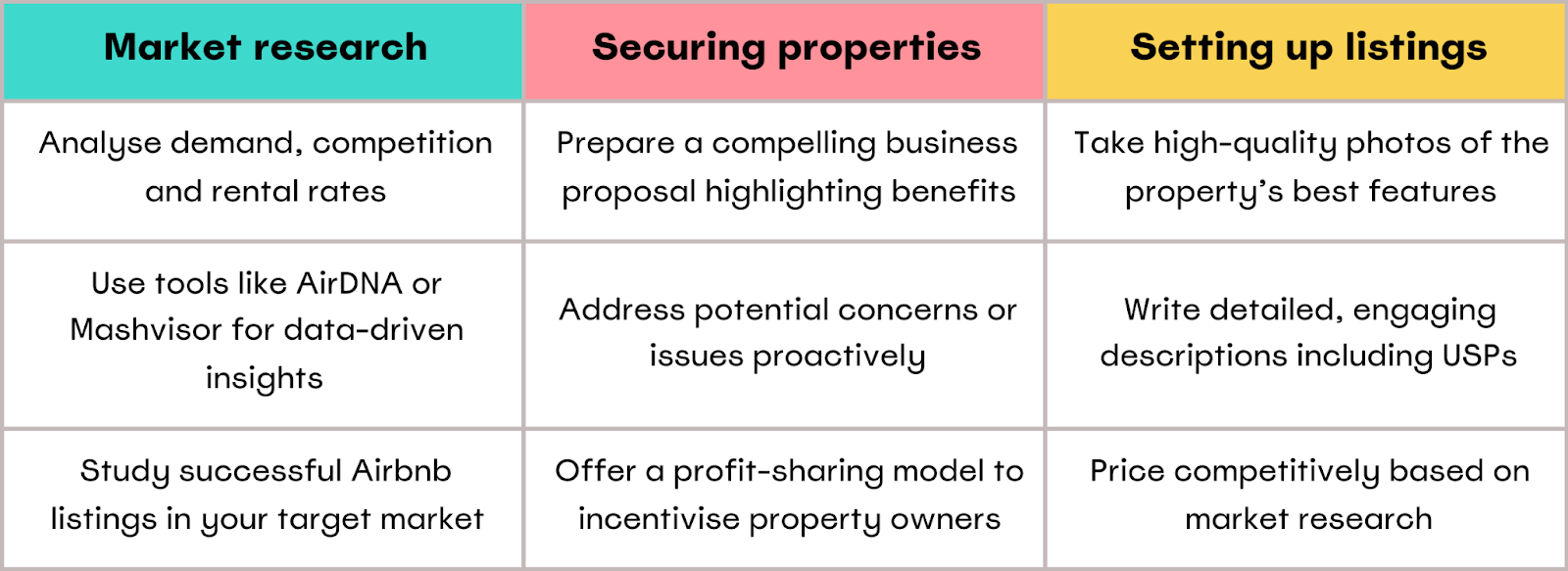 Steps to start an Airbnb without owning property checklist