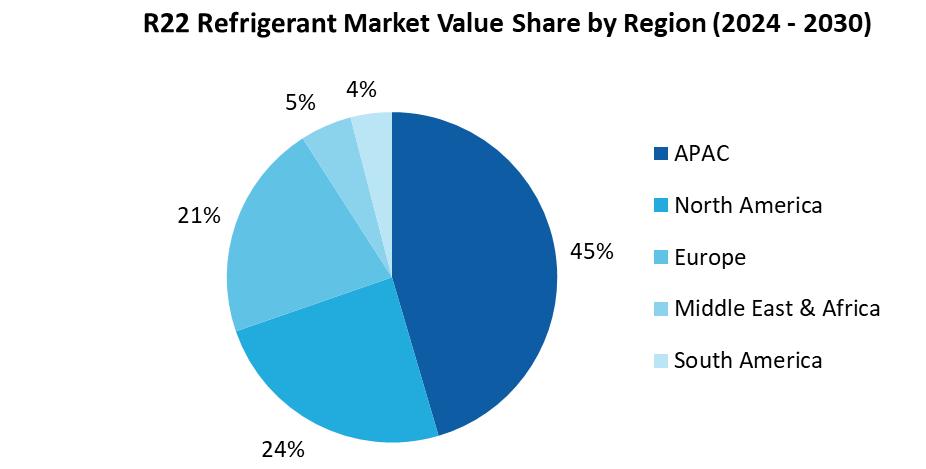 R22 Refrigerant Market