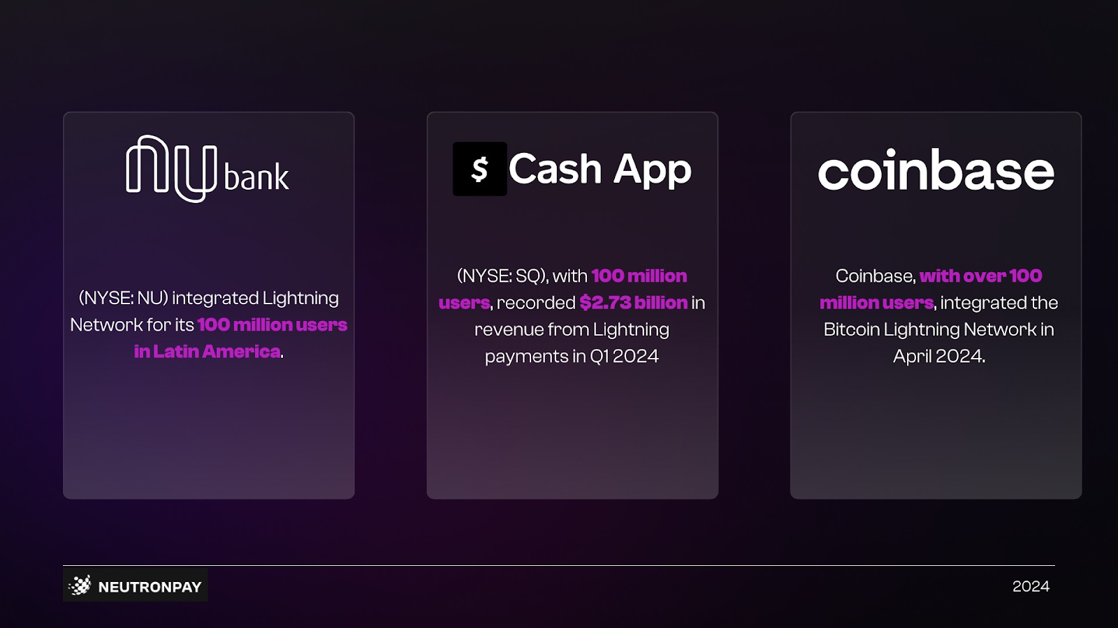 Những ông lớn đã tin tưởng sử dụng mạng lưới Bitcoin Lightning Network: Nubank, Cash App, Coinbase,...