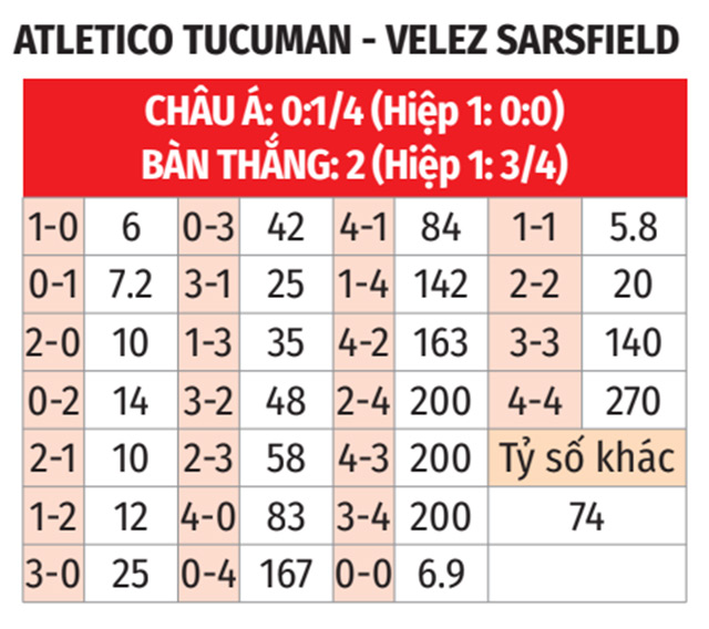 Nhận định tỷ lệ kèo trận Atletico Tucuman vs Velez Sarsfield từ nhà cái 9BET