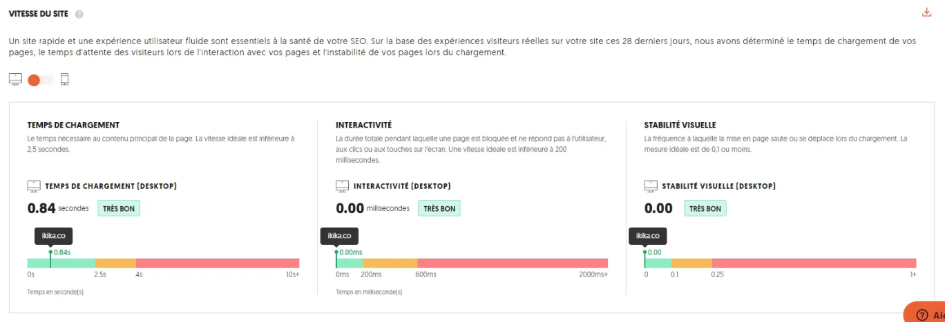 Capture d'écran de l'audit SEO de la version bureau mon site Showit. On voit bien les temps de chargement, interactivité et la stabilité visuelle sont bons avec Showit.