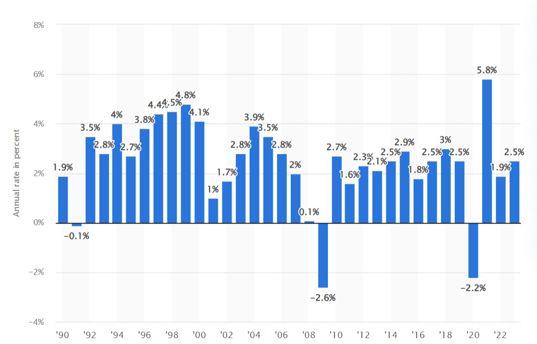 Profiting From a Harris or Trump Win: Truflation CEO Weekly Dispatch