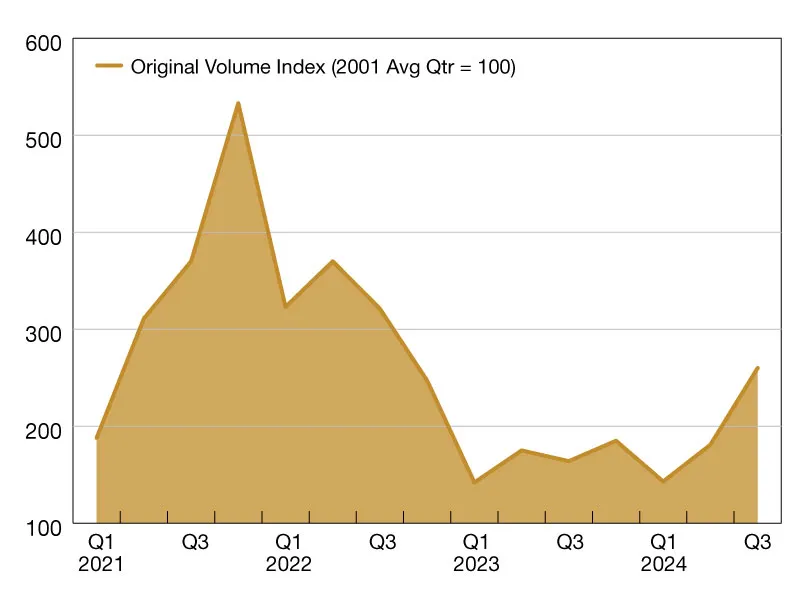 Original Volume Index