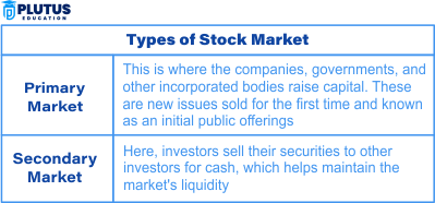 types of stock market