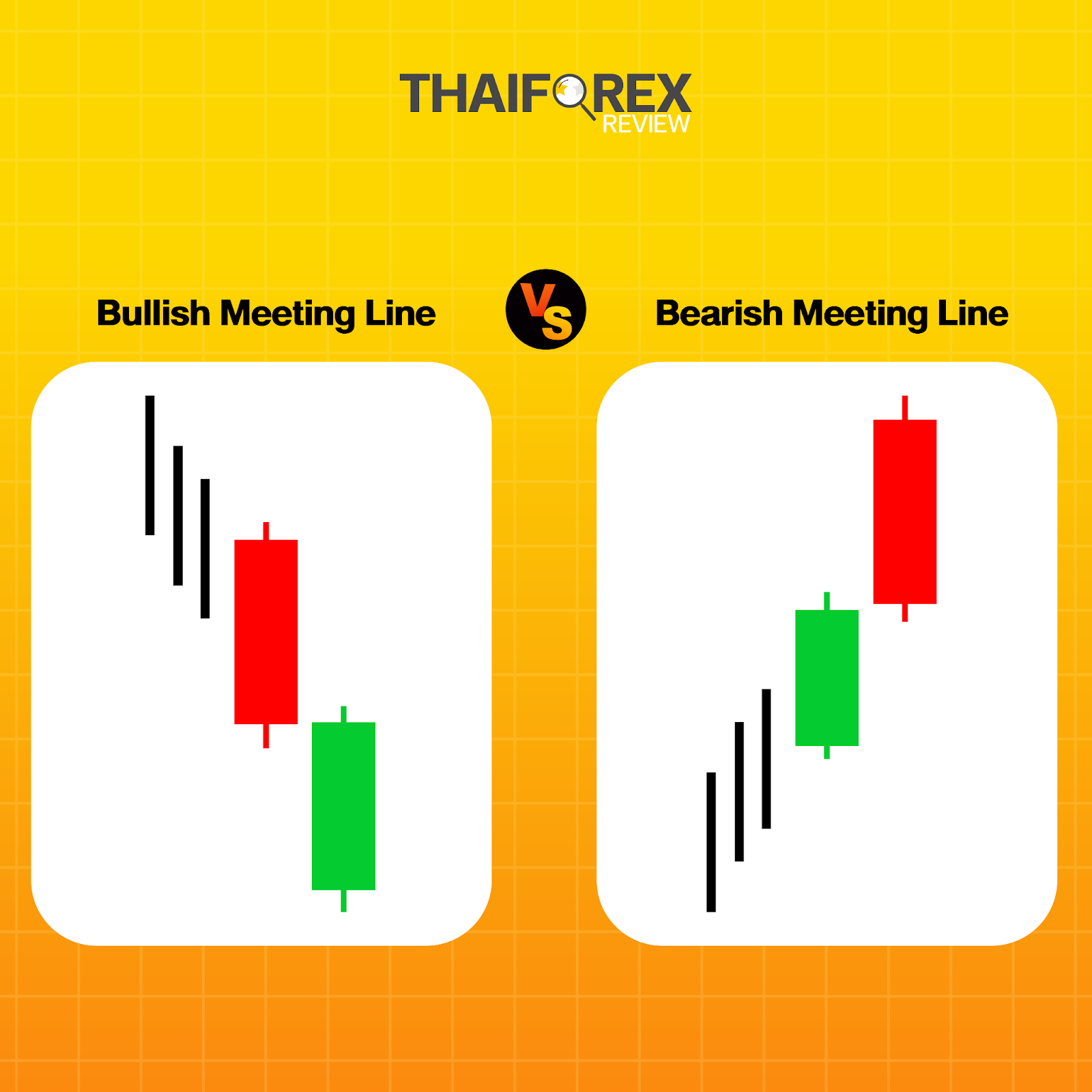 แท่งเทียน Bullish Meeting Line กับ Bearish Meeting Line