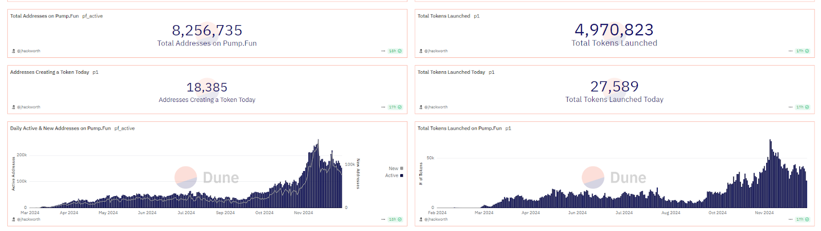 dune pump.fun analytics