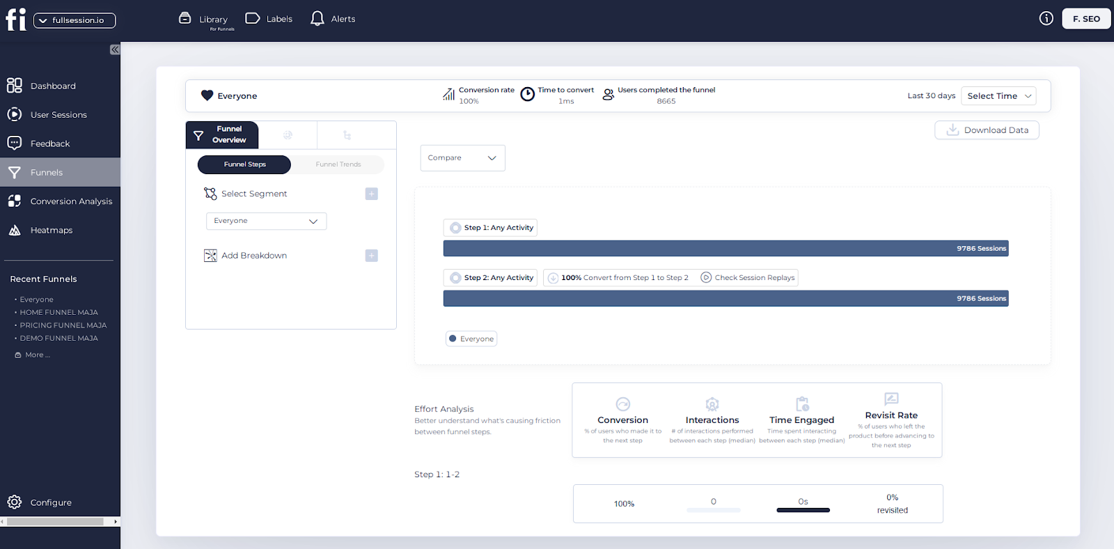 FullSession conversion funnel analysis