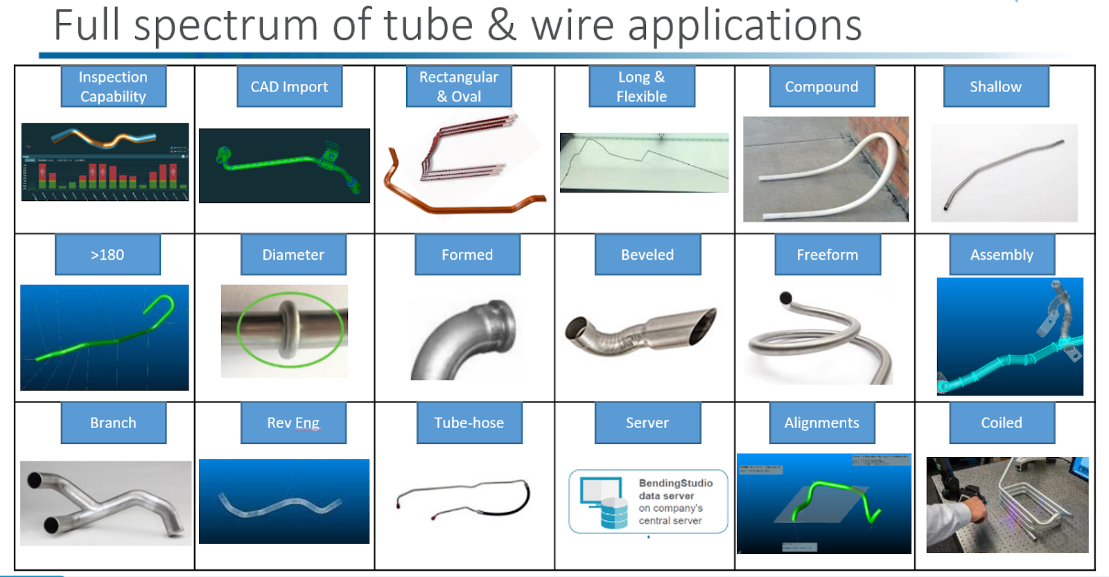 A collage of different types of pipes

Description automatically generated