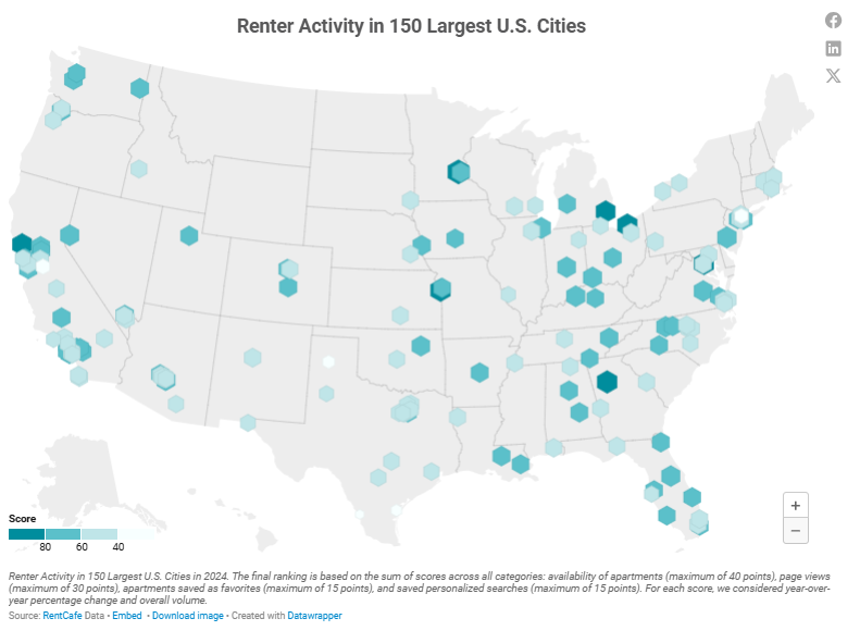 Renter Activity in 150 Largest U.S. Citites