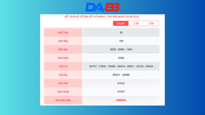 Kết quả xổ số Hồ Chí Minh ngày 03/08/2024