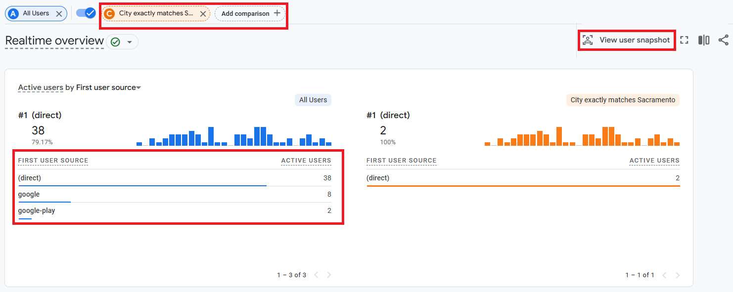 GA4 Realtime overview allows you to look at your active users from a data stream in 30 minute intervals. 