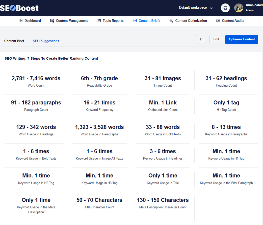 content-briefs