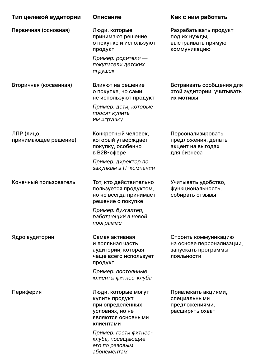 Как определить целевую аудиторию: инструкция для бизнеса с примерами и инструментами