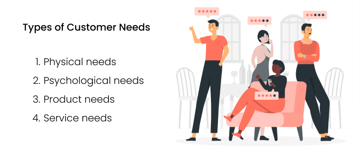 types of customer needs