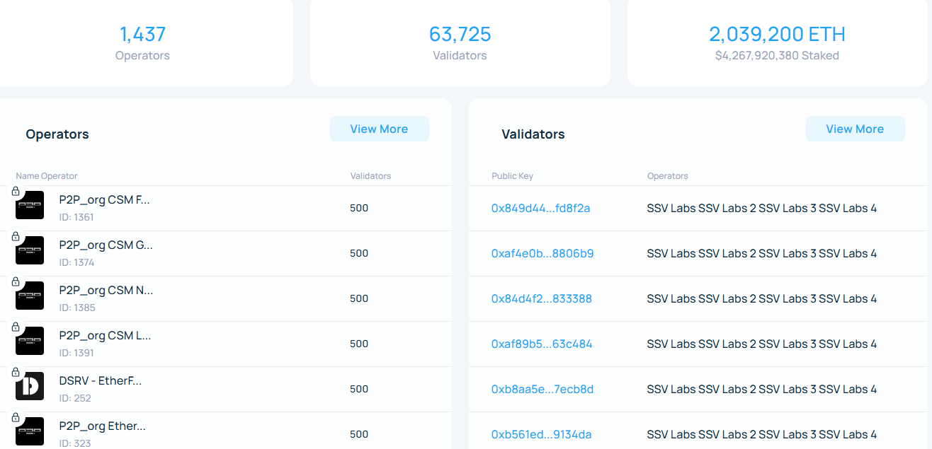 🔍 Fuente: SSV Network Explorer