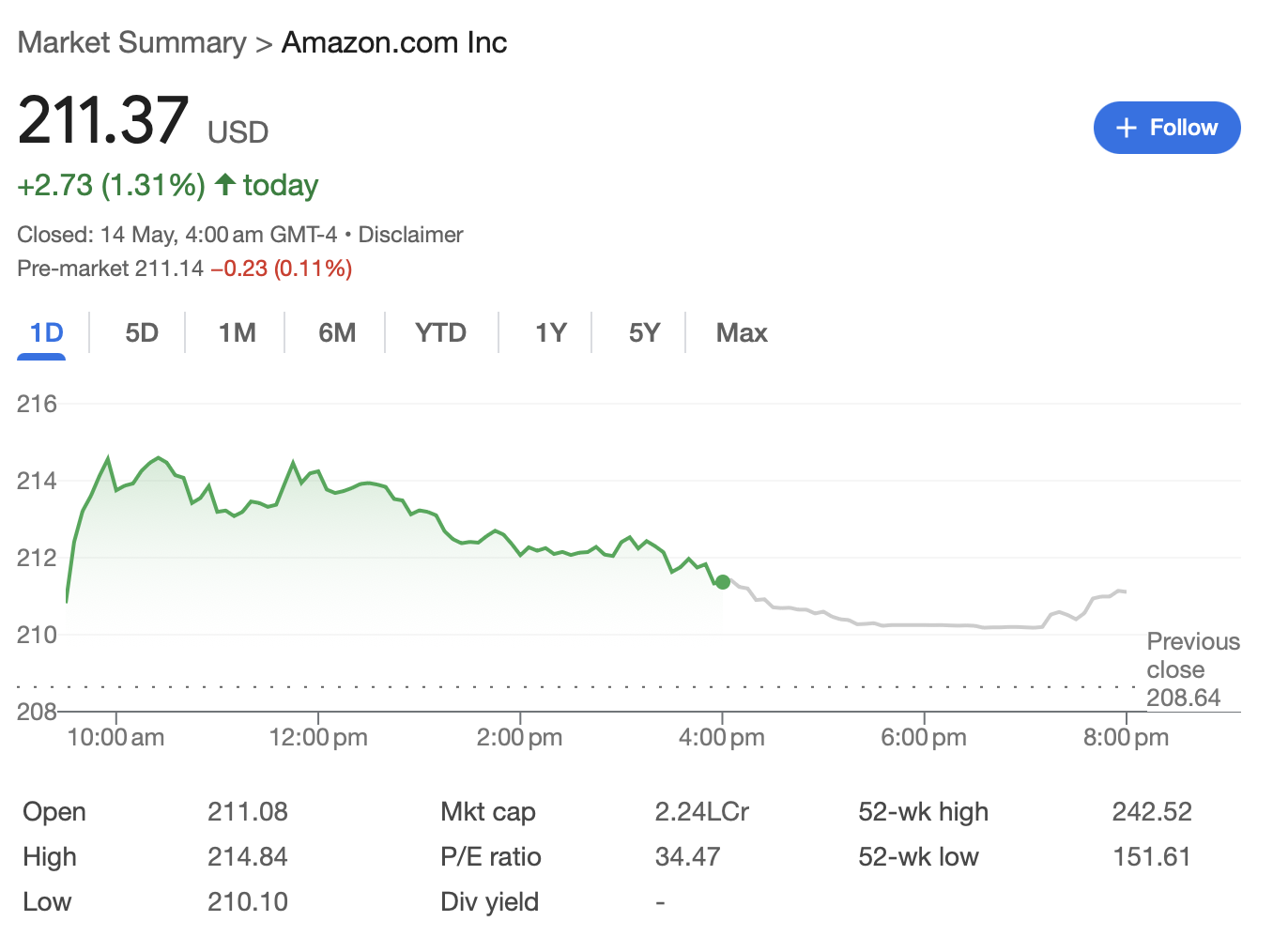 Amazon.com Inc. (AMZN) 