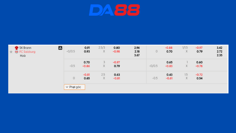 Bảng kèo Shelbourne vs Qarabag