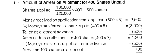 NCERT Solutions for Class 12 Accountancy Part II Chapter 1 Accounting for Share Capital Numerical Questions Q19.5