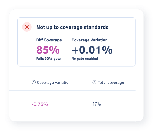 codacy coverage standards