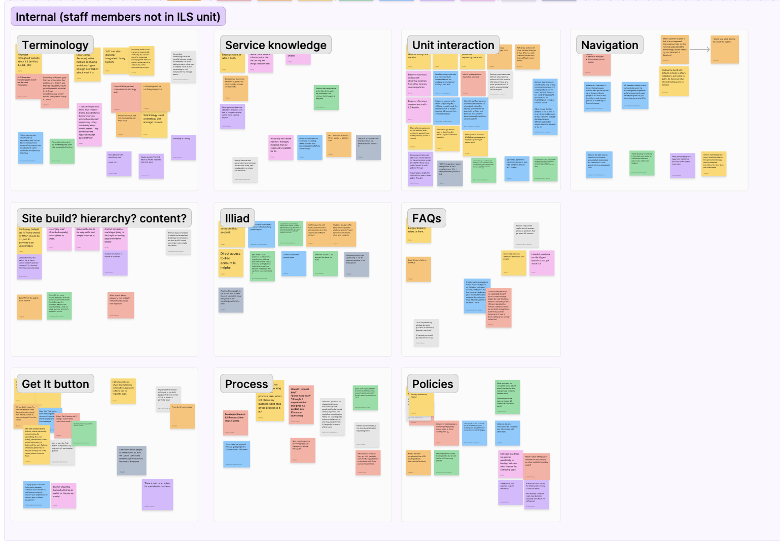 Affinity map showing all initial sticky notes from research.