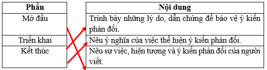 BÀI 27 - MỘT NGƯỜI HÙNG THẦM LẶNG - LUYỆN TỪ VÀ CÂU - LUYỆN TẬP VỀ DẤU GẠCH NGANG