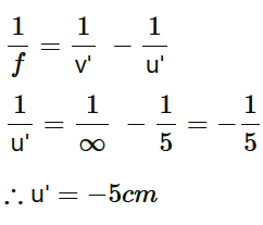 NCERT Solutions for Class 12 Physics