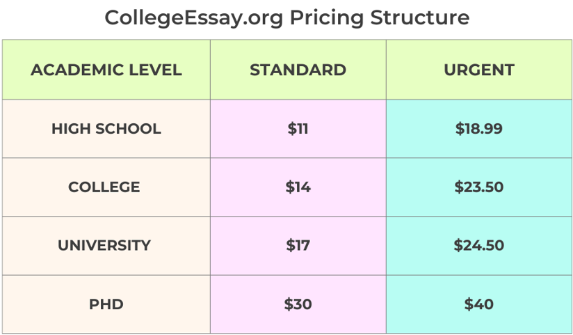 Best 7 Paper Writing Services 