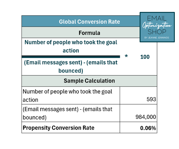 A screenshot of a email conversation rate

Description automatically generated