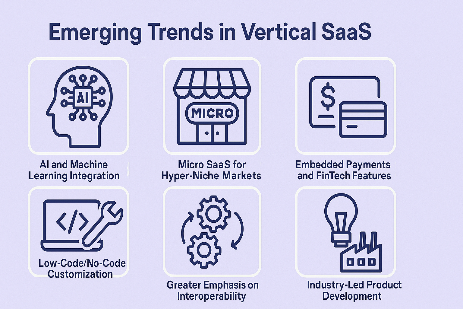 Emerging Trends in Vertical SaaS