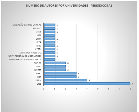 Gráfico, Gráfico de barras
Descrição gerada automaticamente