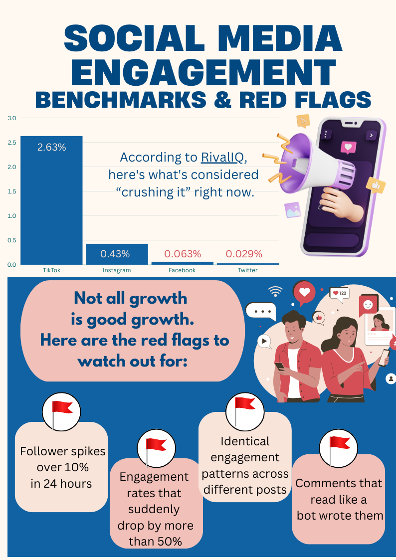 social media competitor analysis - social media engagement infographic