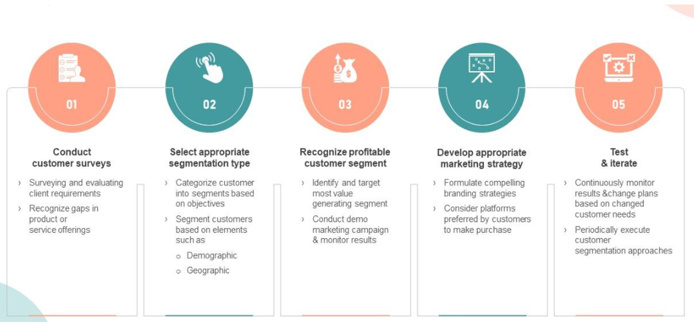 Done right, retargeting slashes CAC by up to 50% and stretches every ad dollar further. Layer in personalized creative, and watch your CAC shrink and LTV climb.