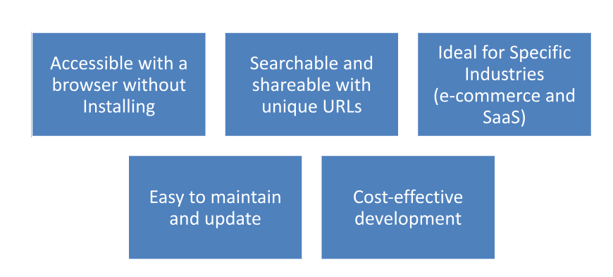 Reasons To Develop a Web App