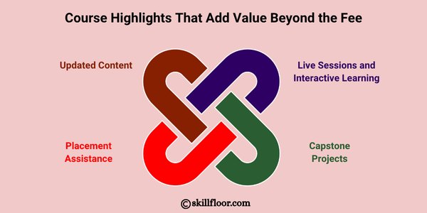 Course Highlights That Add Value Beyond the Fee