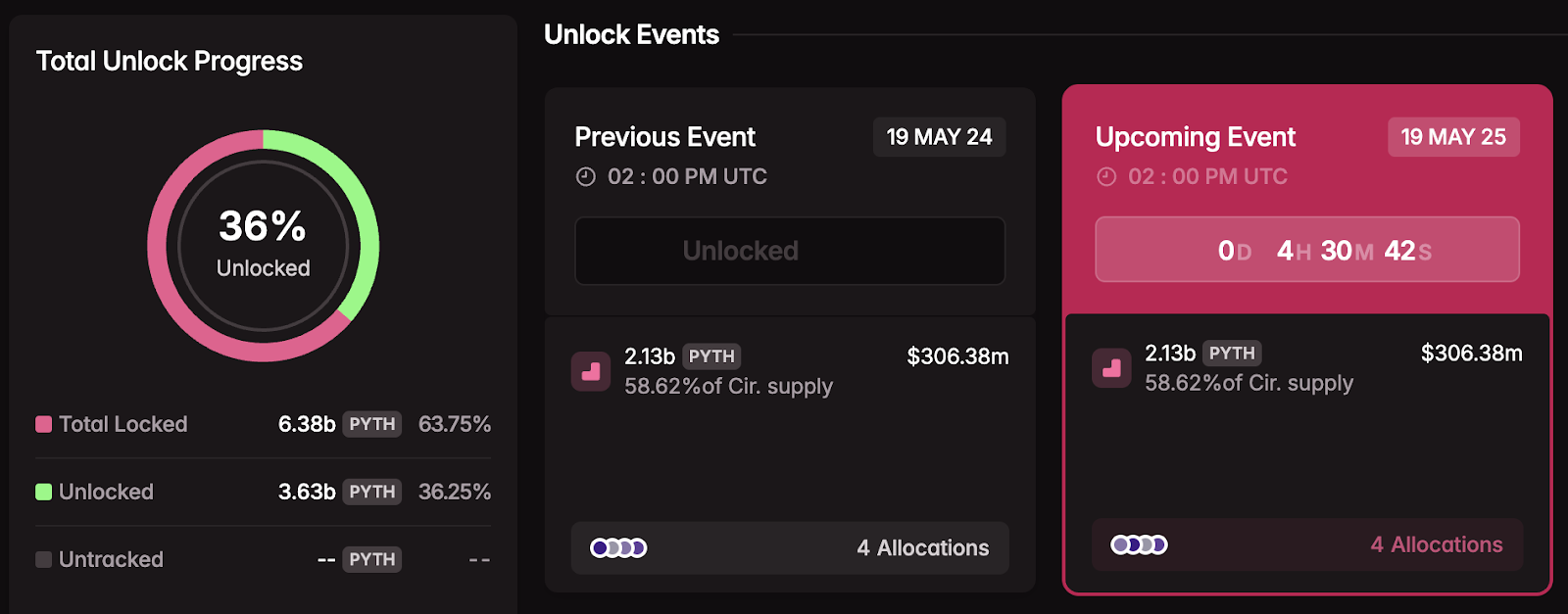 Top 5 Altcoin yang Harus Kamu Pantau Minggu Ini (19 Mei 2025)