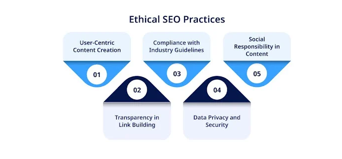 Ethical SEO practices infographic