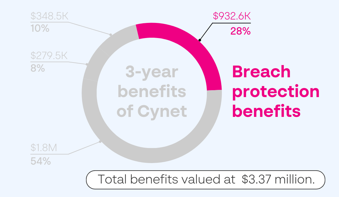 A diagram of health benefits
Description automatically generated