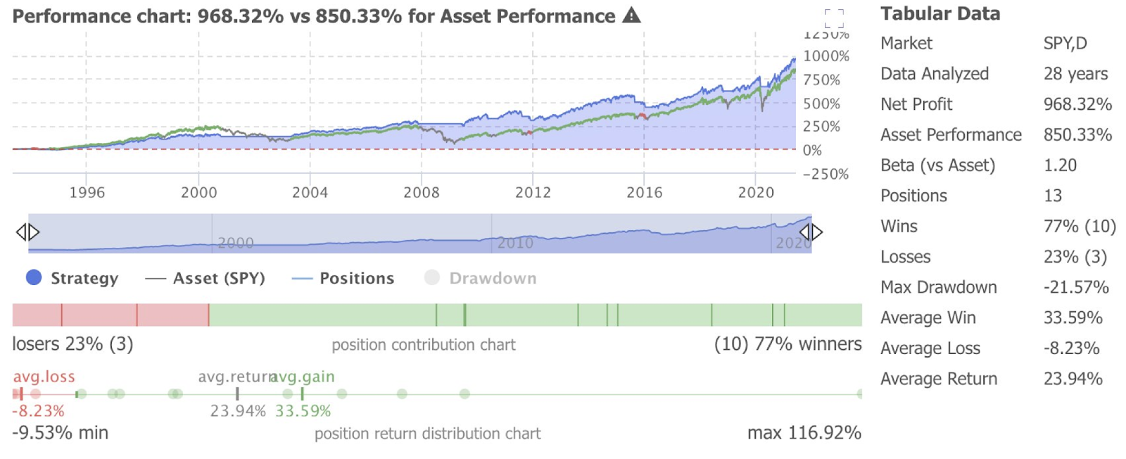 A graph of a stock market

Description automatically generated with medium confidence