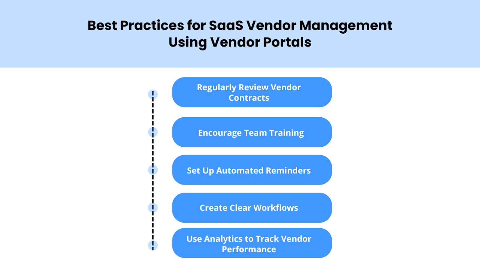 Best Practices for SaaS Vendor Management Using Vendor Portals